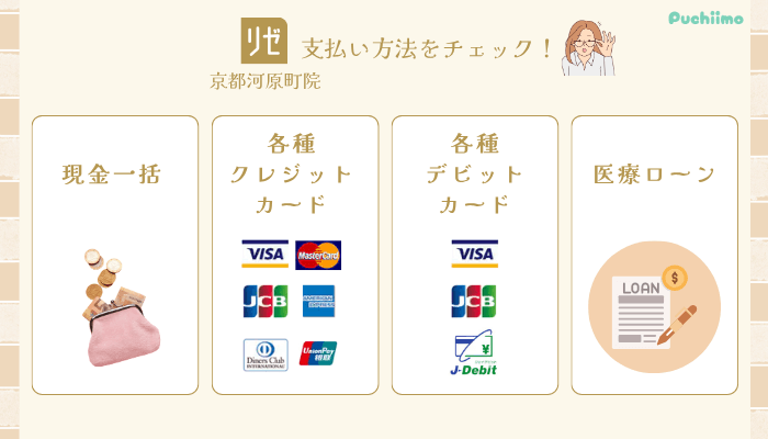 リゼクリニック京都河原町ポテンツァ支払い方法