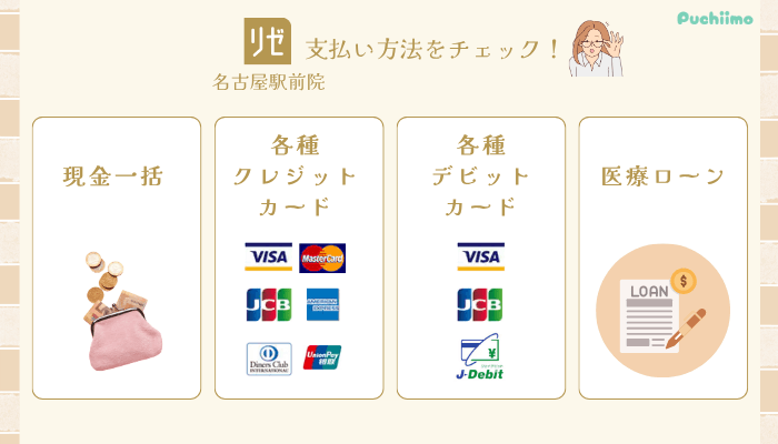 リゼクリニック名古屋駅前ポテンツァ支払い方法