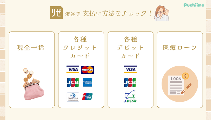 リゼクリニック渋谷ポテンツァ支払い方法