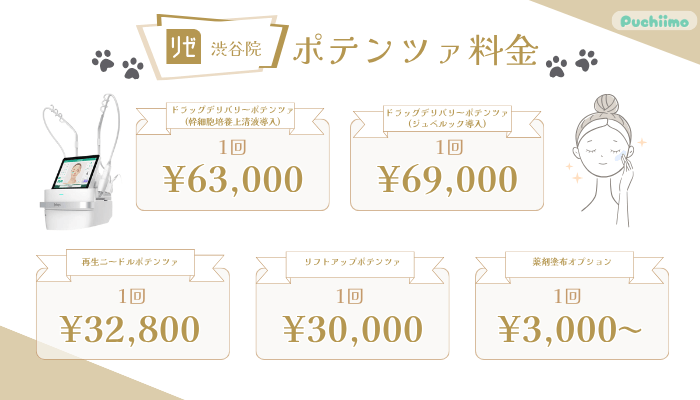 リゼクリニック渋谷ポテンツァ料金