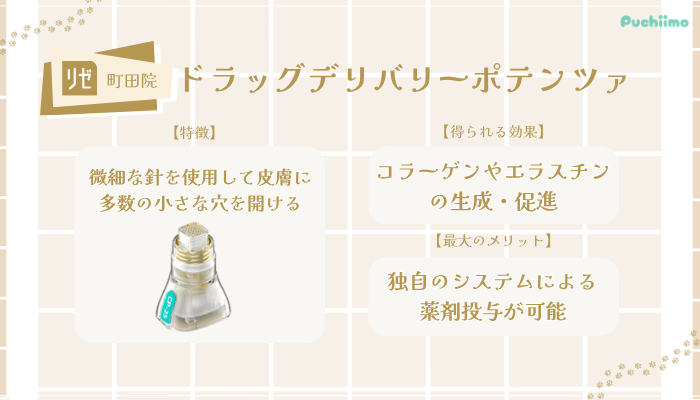 リゼクリニック町田ドラッグデリバリーポテンツァ