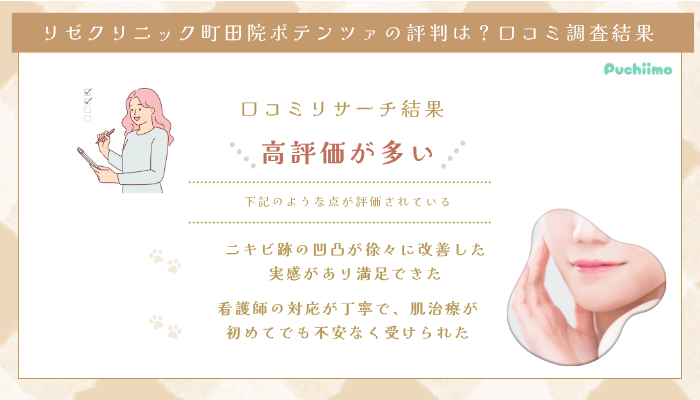リゼクリニック町田ポテンツァ口コミ評判