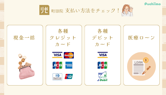 リゼクリニック町田ポテンツァ支払い方法