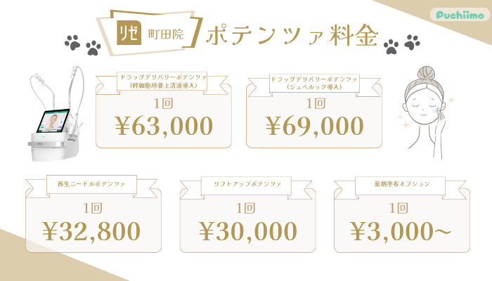 リゼクリニック町田ポテンツァ料金