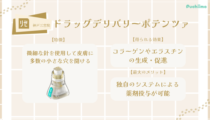 リゼクリニック神戸三宮ドラッグデリバリーポテンツァ