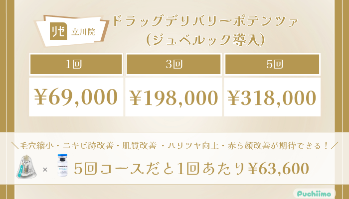 リゼクリニック立川ドラッグデリバリーポテンツァジュベルック導入の料金