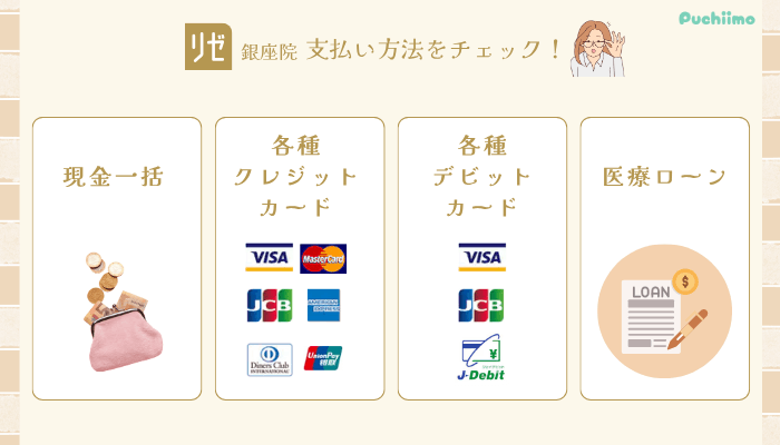 リゼクリニック銀座ポテンツァ支払い方法