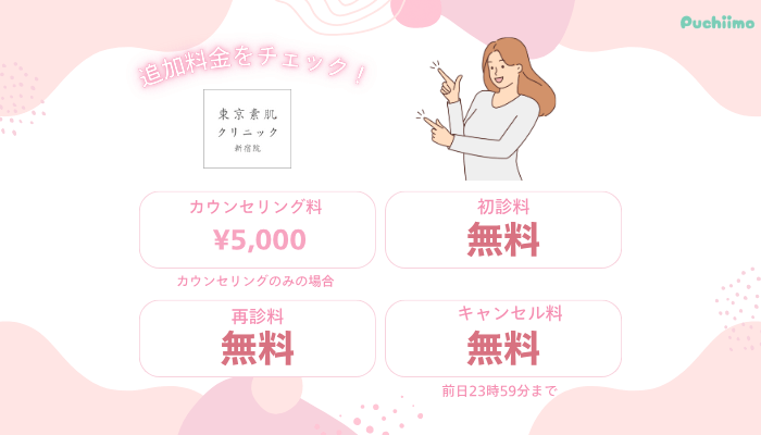 東京素肌クリニック新宿フォトフェイシャル追加料金