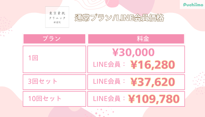 東京素肌クリニック新宿フォトフェイシャル通常プラン_LINE会員価格