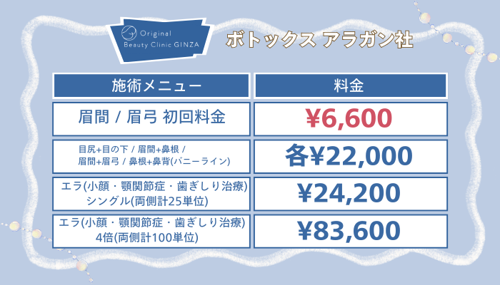 Original-Beauty-Clinic-GINZAボトックスアラガン社料金