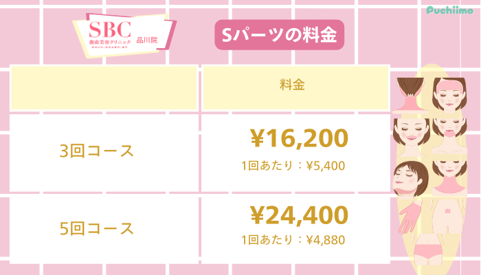 SBC品川医療脱毛Sパーツ料金