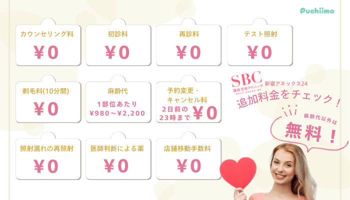 SBC新宿アネックス24医療脱毛追加料金