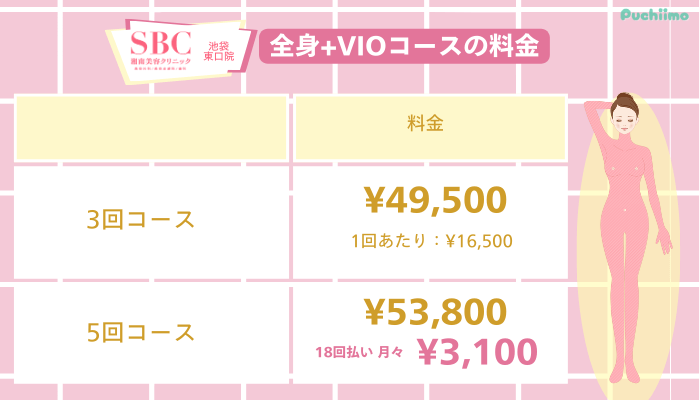 SBC池袋東口医療脱毛全身VIOコース料金