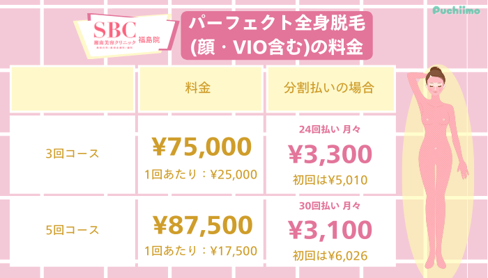 SBC福島医療脱毛パーフェクト全身脱毛顔・VIO含む料金