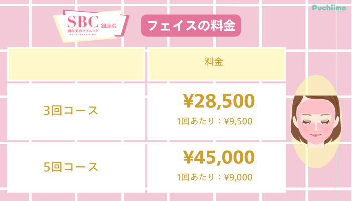 SBC銀座医療脱毛フェイス料金