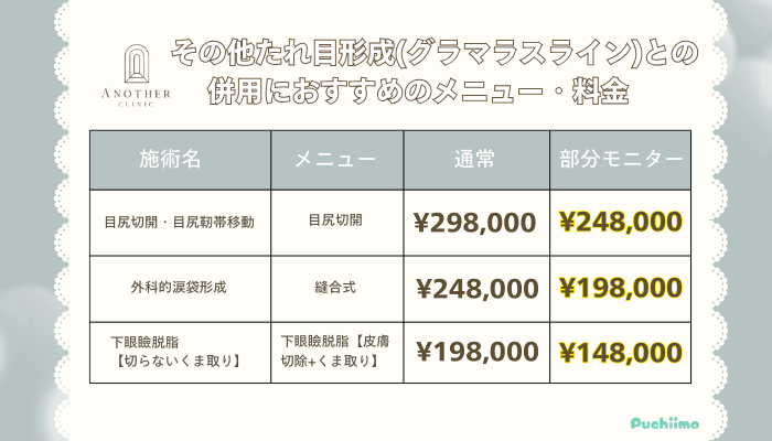 アナザークリニック銀座その他たれ目形成グラマラスラインとの併用におすすめのメニュー・料金