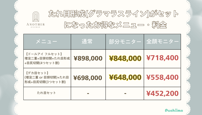 アナザークリニック銀座たれ目形成グラマラスラインがセットになったお得なメニュー・料金