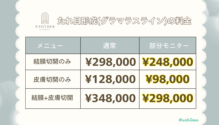 アナザークリニック銀座たれ目形成料金