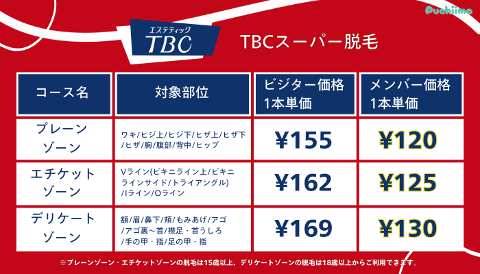 エステティックTBCスーパー脱毛料金