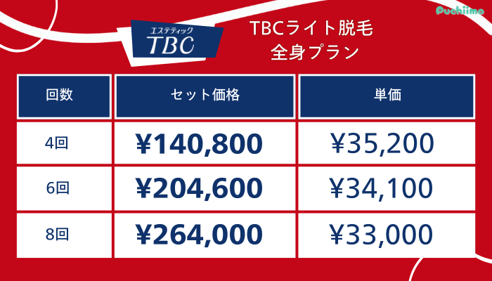 エステティックTBCライト脱毛全身プラン料金