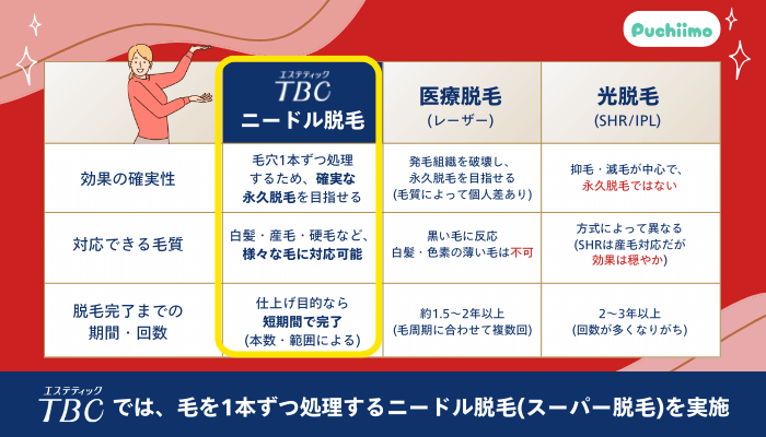 エステティックTBC脱毛医療脱毛や光脱毛との違い