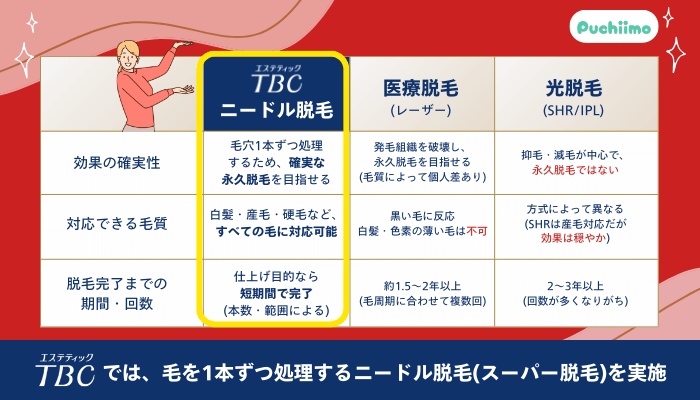 エステティックTBC脱毛医療脱毛や光脱毛との違い