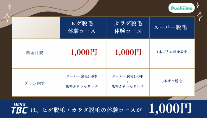 メンズTBCの脱毛料金・口コミ評判を調査！スーパー脱毛・エピラッシュ
