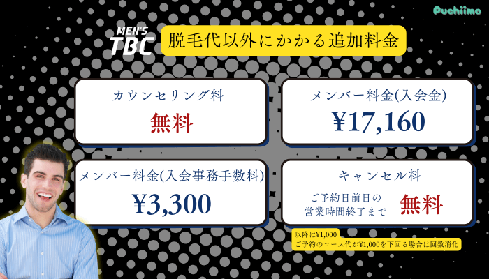 メンズTBC脱毛追加料金
