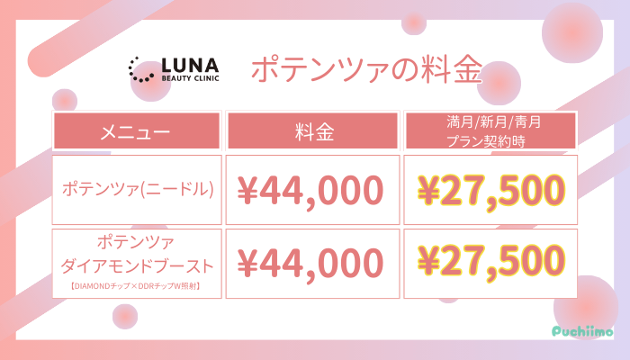ルナビューティークリニックポテンツァの料金