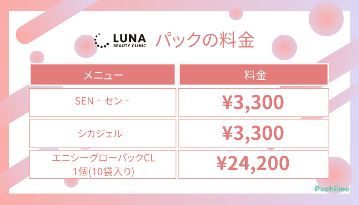 ルナビューティークリニックポテンツァパックの料金