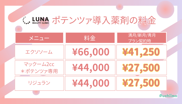 ルナビューティークリニックポテンツァ導入薬剤の料金
