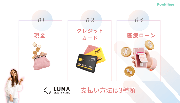 ルナビューティークリニックポテンツァ支払い方法
