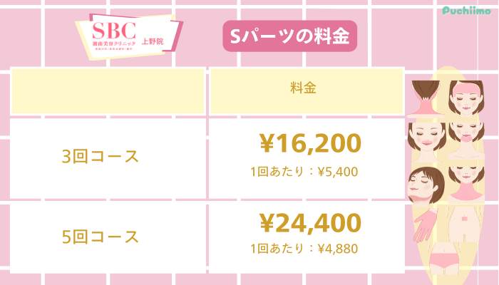 SBC上野医療脱毛Sパーツ料金