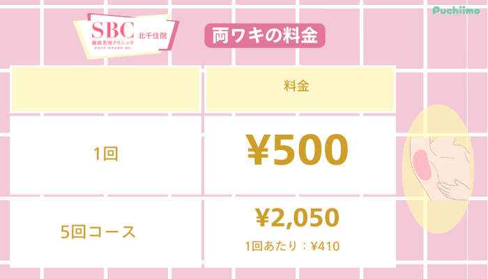 SBC北千住医療脱毛両ワキ料金