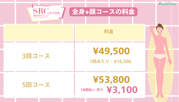 SBC北千住医療脱毛全身顔コース料金