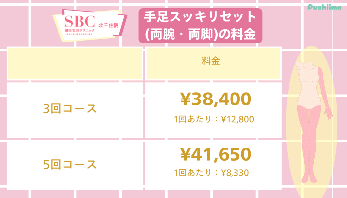 SBC北千住医療脱毛手足スッキリセット料金