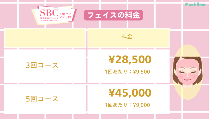 SBC千葉センシティ医療脱毛フェイス料金