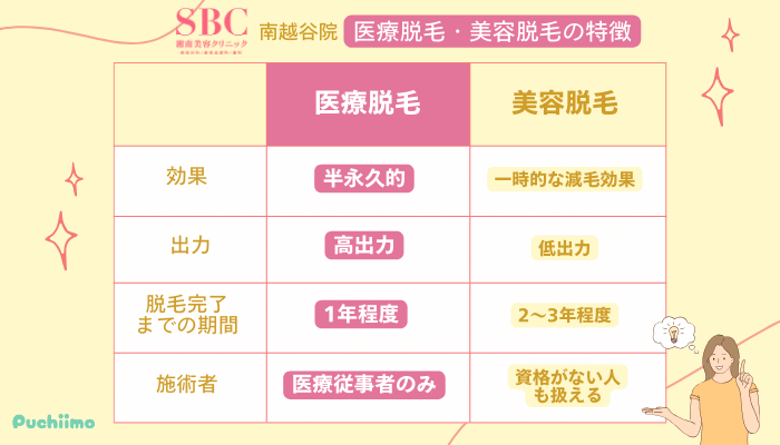 SBC南越谷医療脱毛の特徴美容脱毛との違い