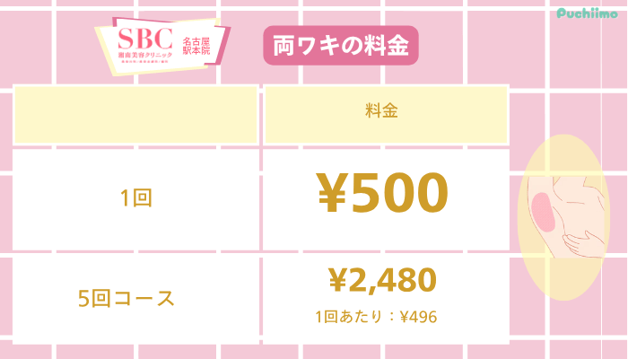 SBC名古屋駅医療脱毛両ワキ料金