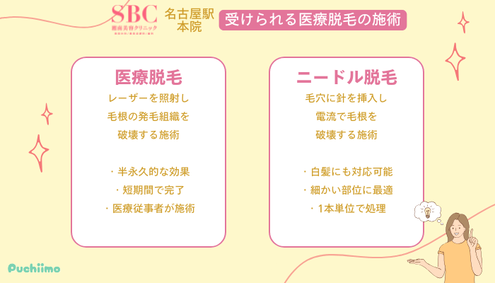 SBC名古屋駅受けられる医療脱毛の施術