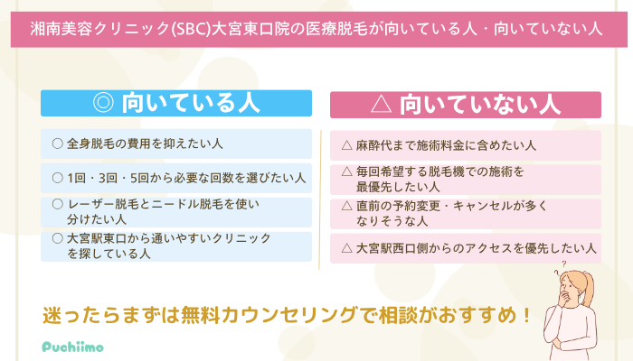 SBC大宮東口医療脱毛向いている人・向いていない人