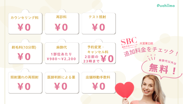SBC大宮東口医療脱毛追加料金