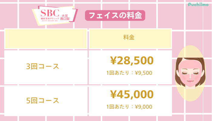 SBC大宮西口医療脱毛フェイス料金