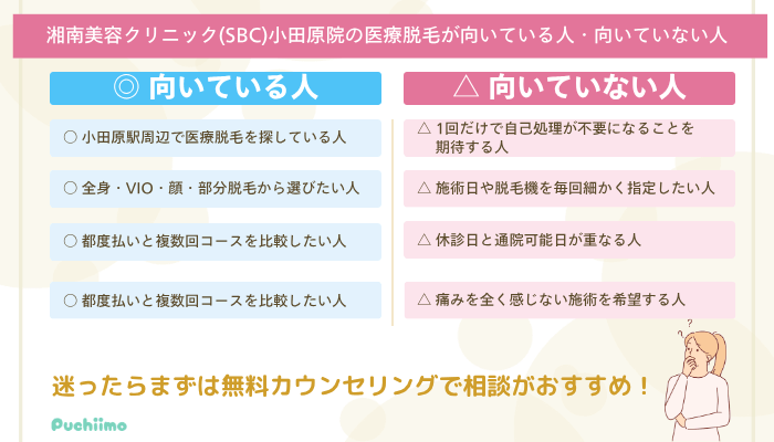 SBC小田原医療脱毛が向いている人・向いていない人