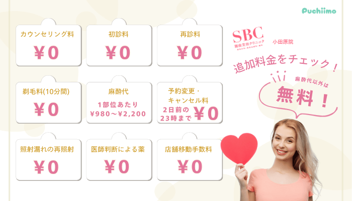 SBC小田原医療脱毛追加料金