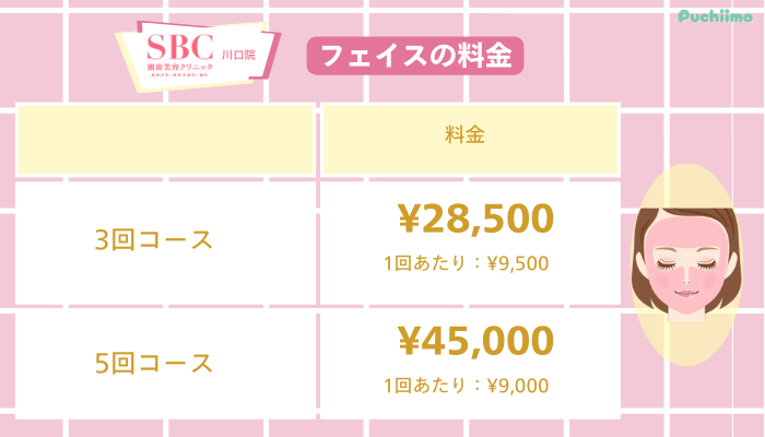 SBC川口医療脱毛フェイス料金