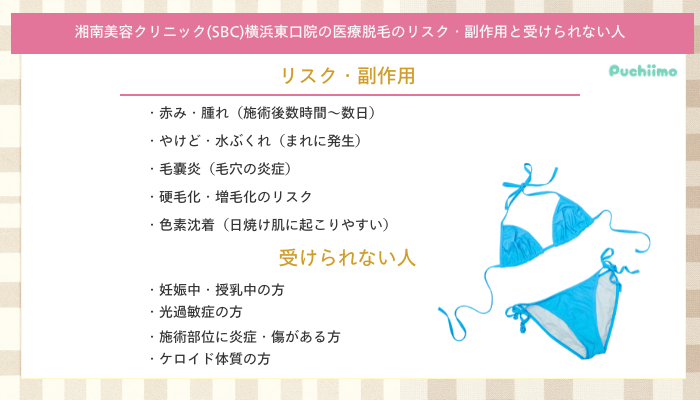 SBC横浜東口医療脱毛リスク・副作用と受けられない人