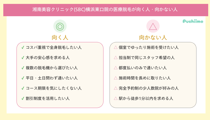 SBC横浜東口医療脱毛向く人・向かない人