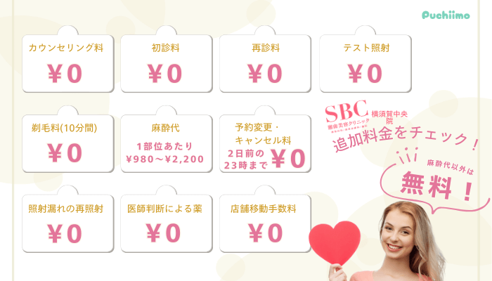 SBC横須賀中央医療脱毛追加料金