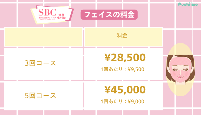 SBC武蔵小杉医療脱毛フェイス料金